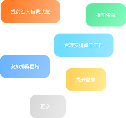 CHEFHK---排隊機系統 Queue System