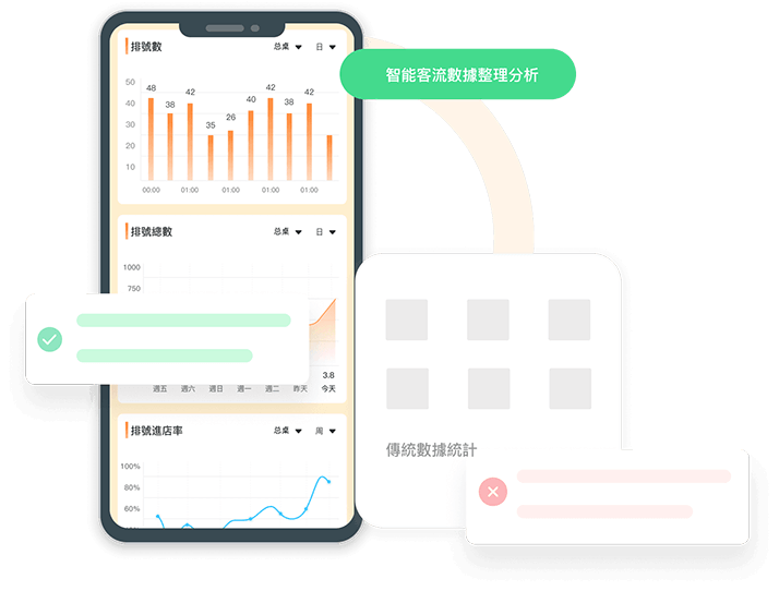 CHEFHK---排隊機系統 Queue System